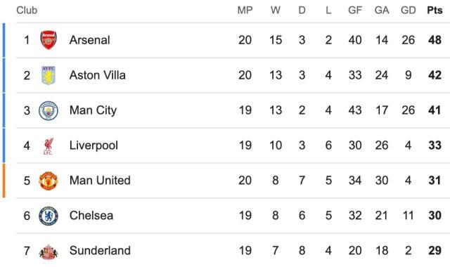 开云体育中国-【英超】阿伦森破门库尼亚扳平 曼联1比1利兹联